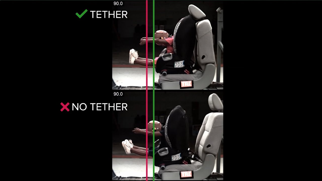 Tether vs No Tether