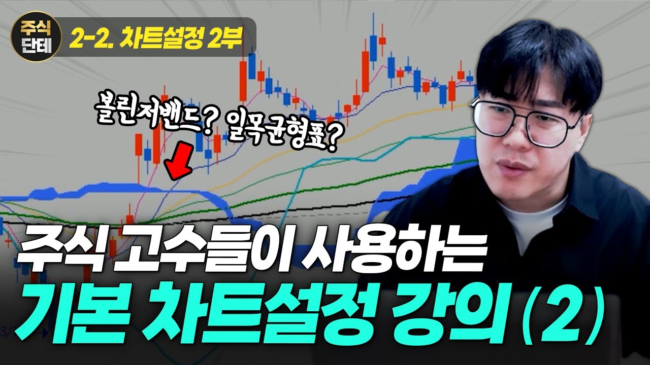 Базовый курс по настройке графиков от Stock Dante (часть 2) &mdash; применение! #StockLecture: От настр...
