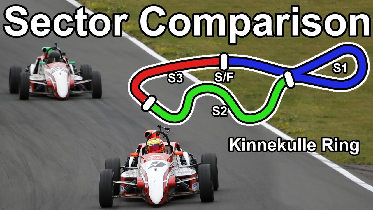 Kinnekulle Ring Sweden - Analyzing Qualifying Lap