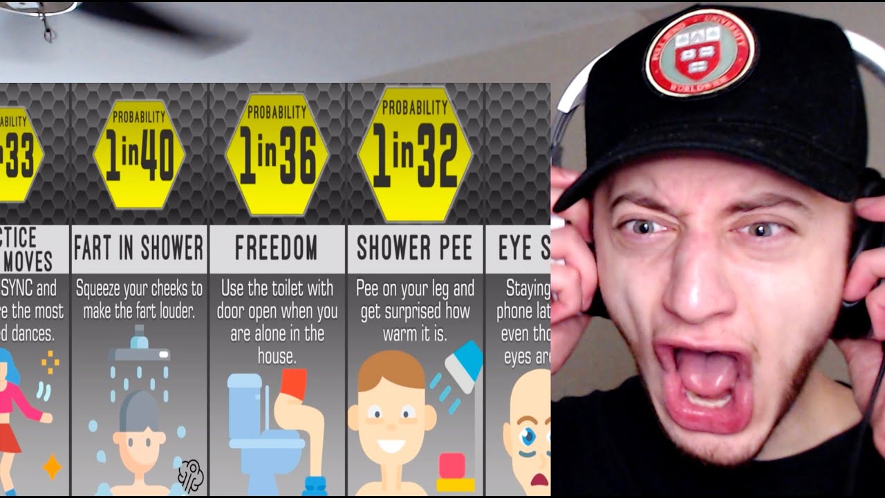 Are You A Weirdo REACTION