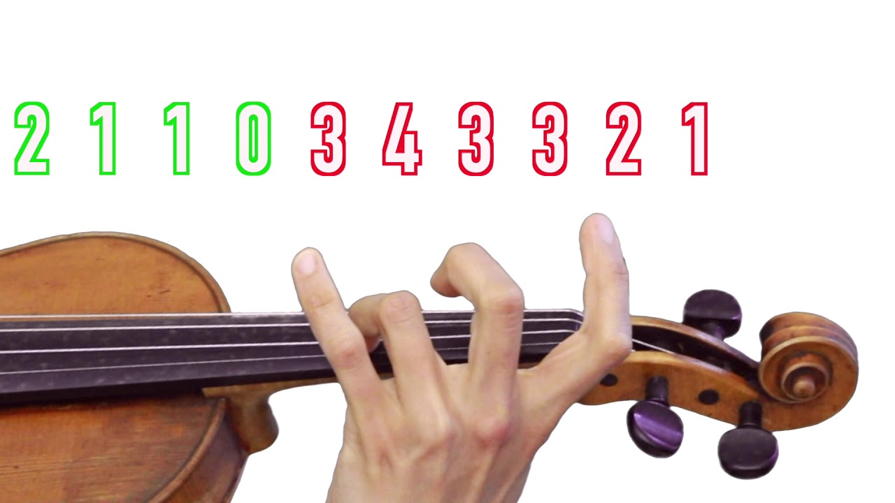 How To Play The German National Anthem On The Violin | Kaiserlied | Violin Tutorial and Sheet Music