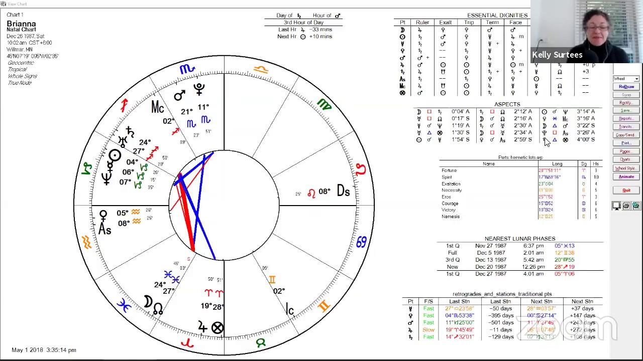 Reading Birth Charts with Kelly Surtees and Chris Brennan