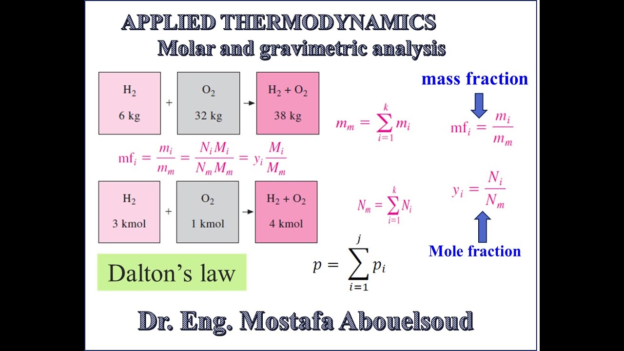 شرح محاضرة Molar and gravimetric analysis of ideal gas mixture  part 1