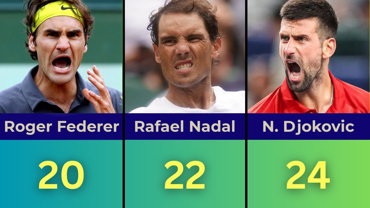 Tenistas Con M&aacute;s Grand SLAM