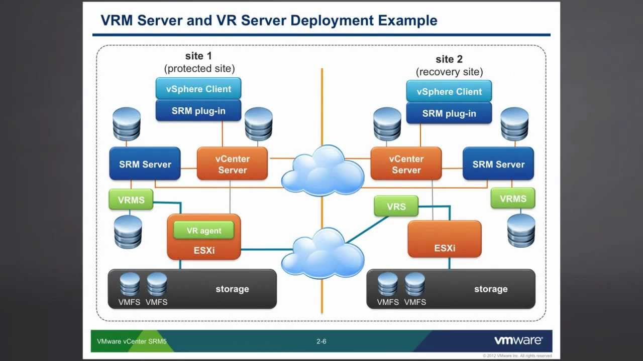 VMware vCenter SRM: Storage Replication - Part 1