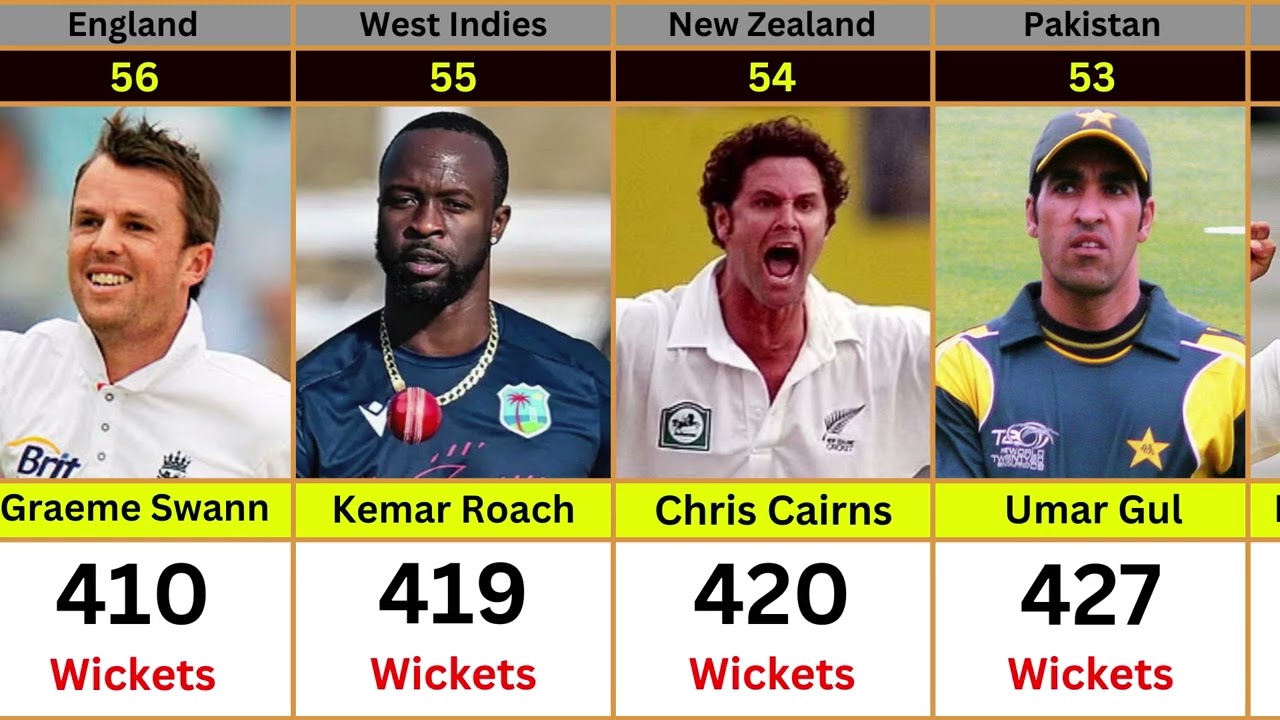 Most wickets in career in Tests+ODIs+T20Is || Top 132 Most Wickets in International Cricket History