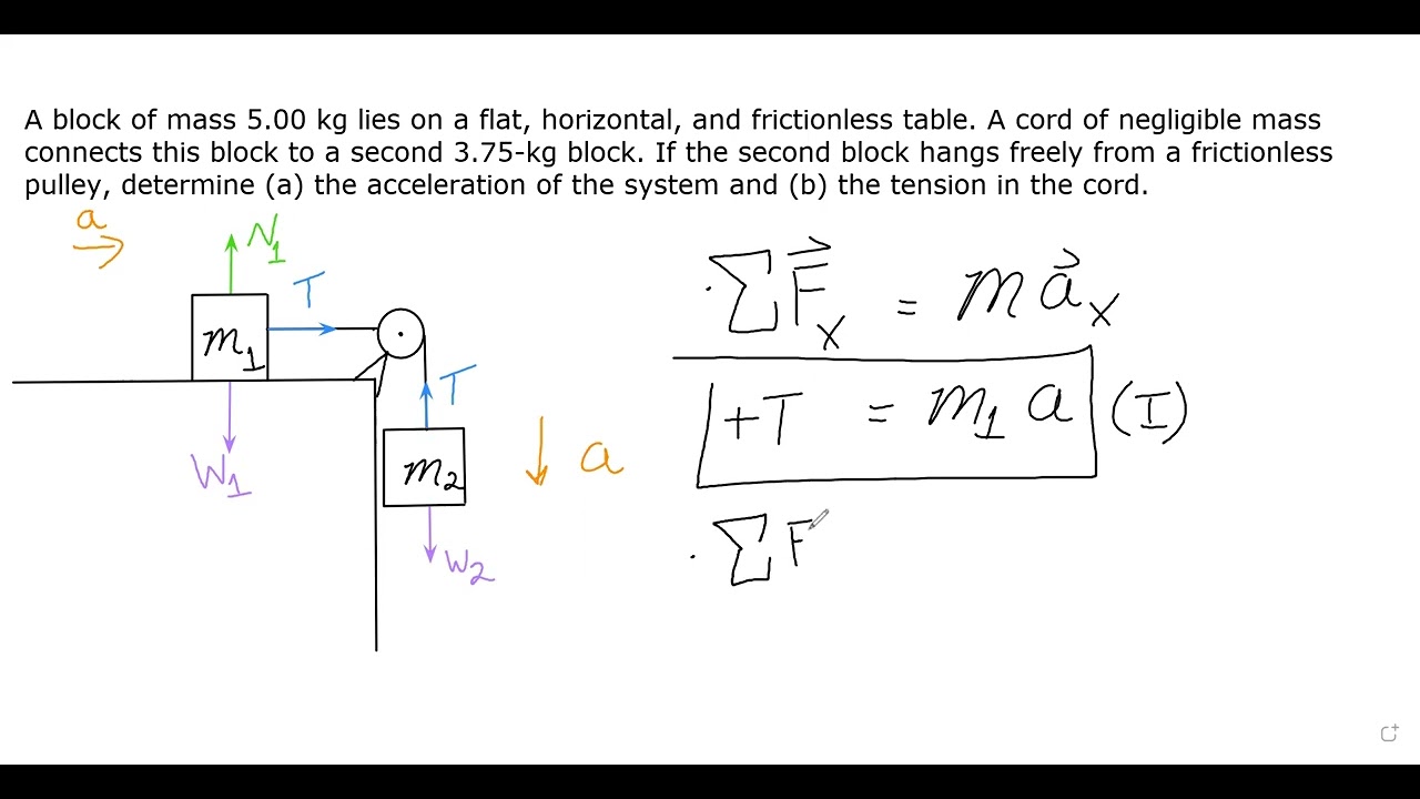 Newton's Second Law - Acceleration and Tension of a Two-Block System