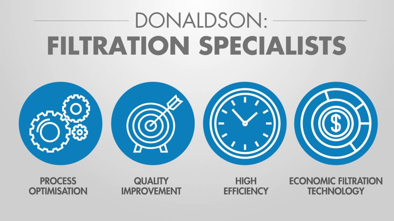 Donaldson Filtration Solutions