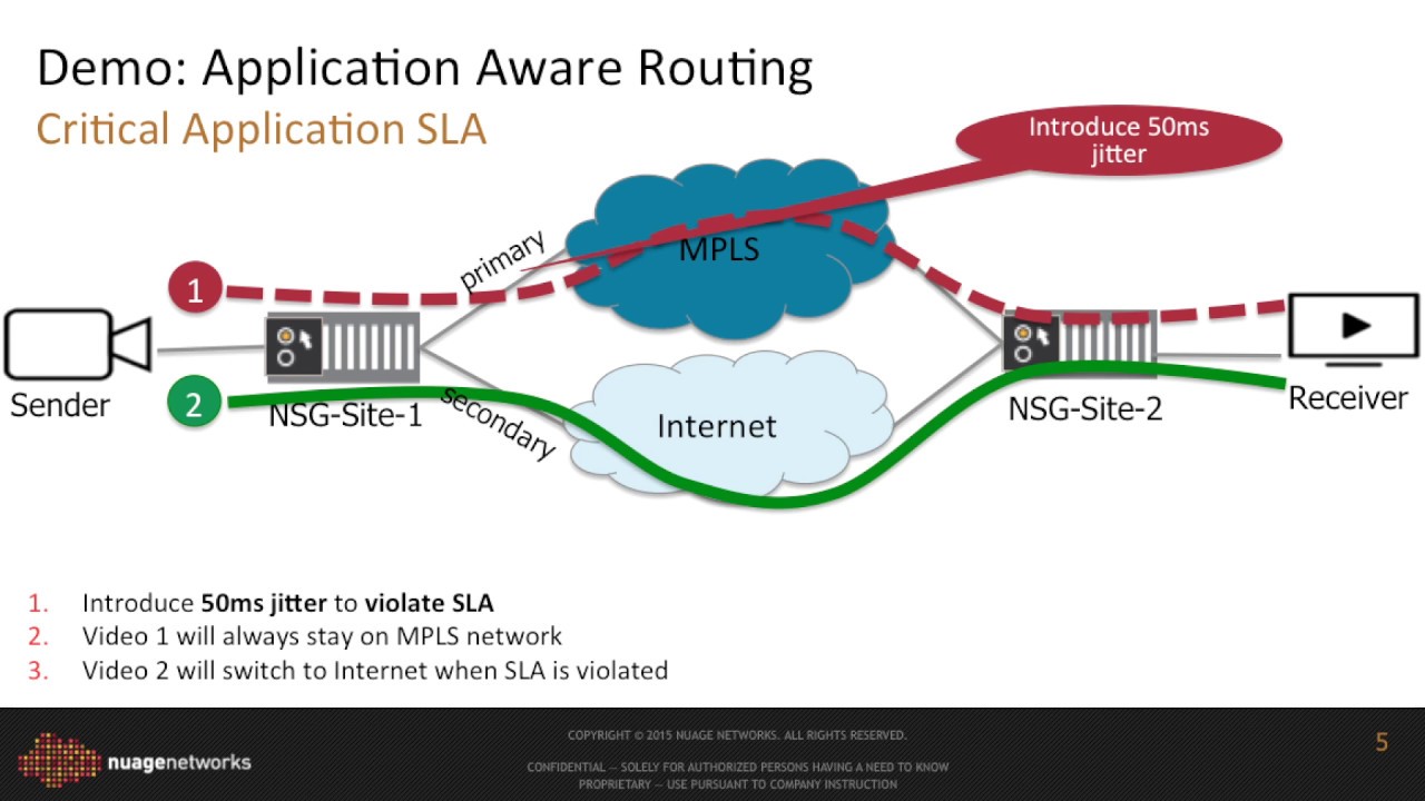 Nuage Networks Application Aware Routing (AAR) in VNS SD-WAN Solution