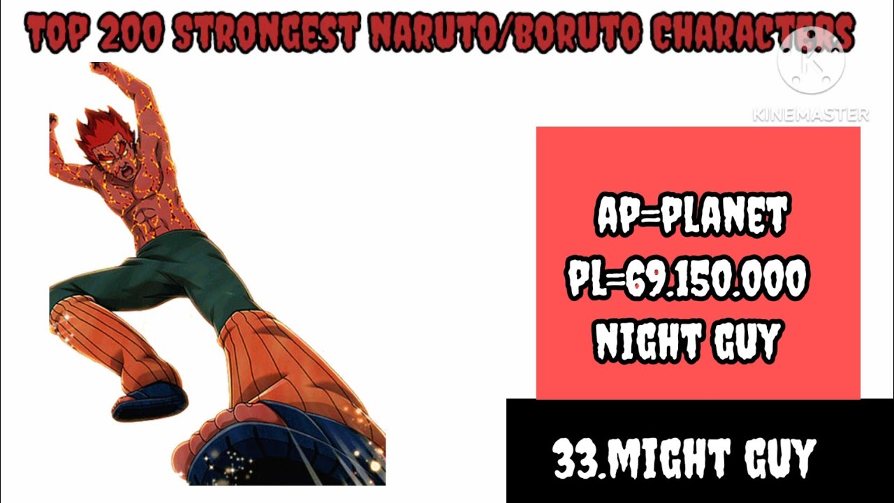 Top 100 strongest Naruto\Boruto characters power levels\Top 200 strongest Naruto character part 2