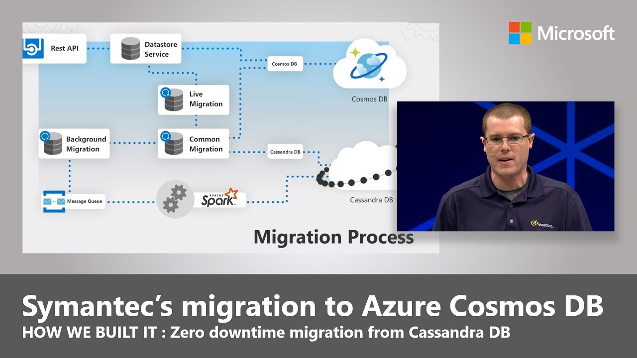 Symantec’s zero downtime migration to Azure Cosmos DB for its threat management services