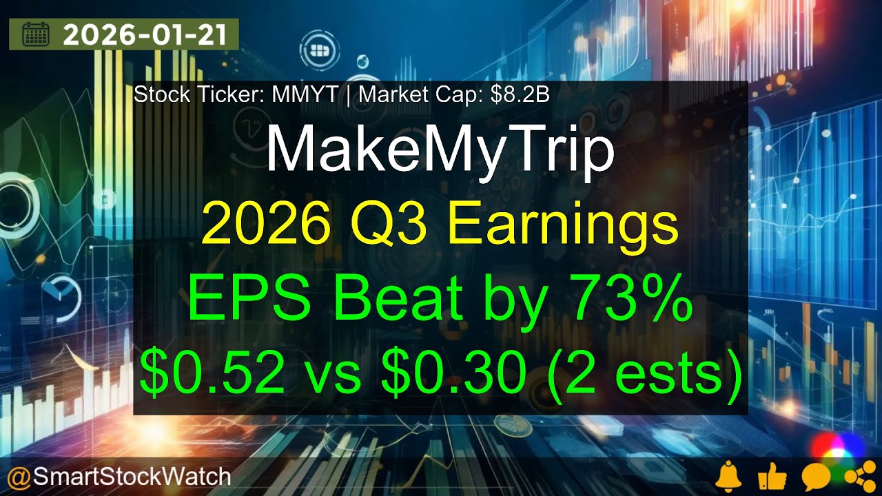 MakeMyTrip (MMYT|$8.2B) - 2026 Q3 Earnings Analysis
