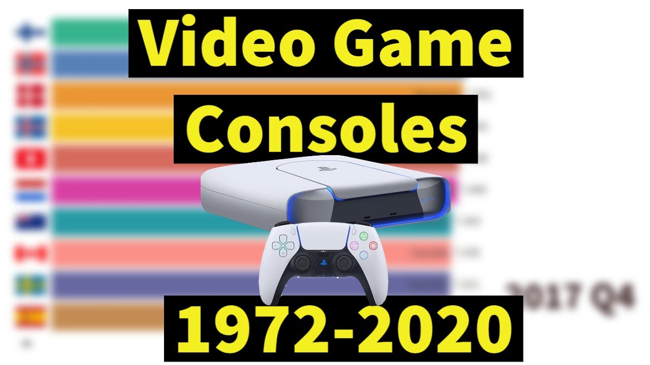 Brands With Best-Selling Video Game Consoles (1972 - 2020)|Bar Chart Race