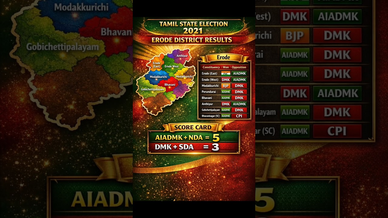 Erode || ஈரோடு || Tamilnadu state assembly election 2021 result ll  தமிழ்நாடு_சட்டமன்ற_தேர்தல்