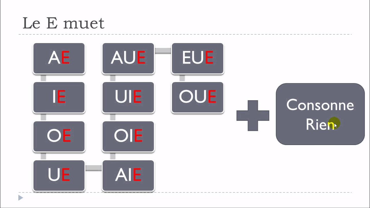 French lesson # Unit 11 12 13 14 15 6 hours and 45 minutes