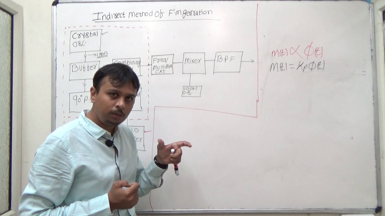 Indirect method of FM genration