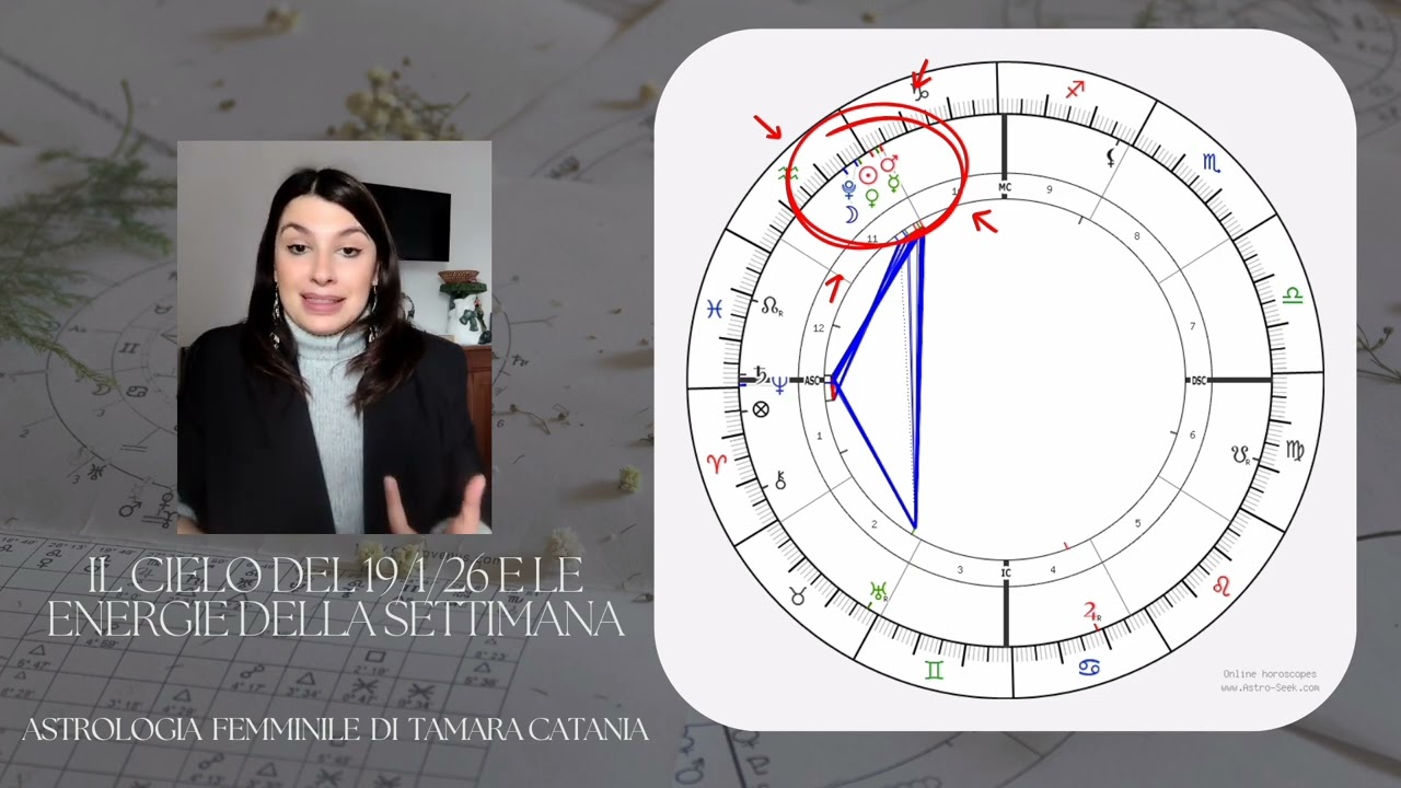 Il cielo della settimana 19-25/01/26