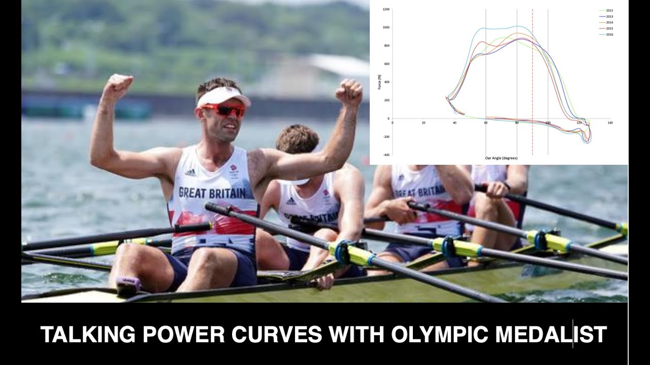 Talking Power/Force Curves with Olympic Silver medalist