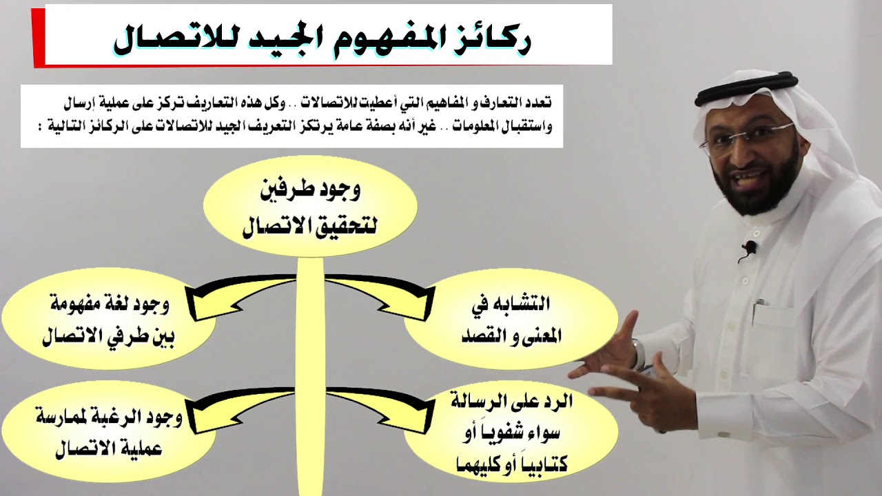 مفهوم الإتصال مع المدرب د. محمد العامري