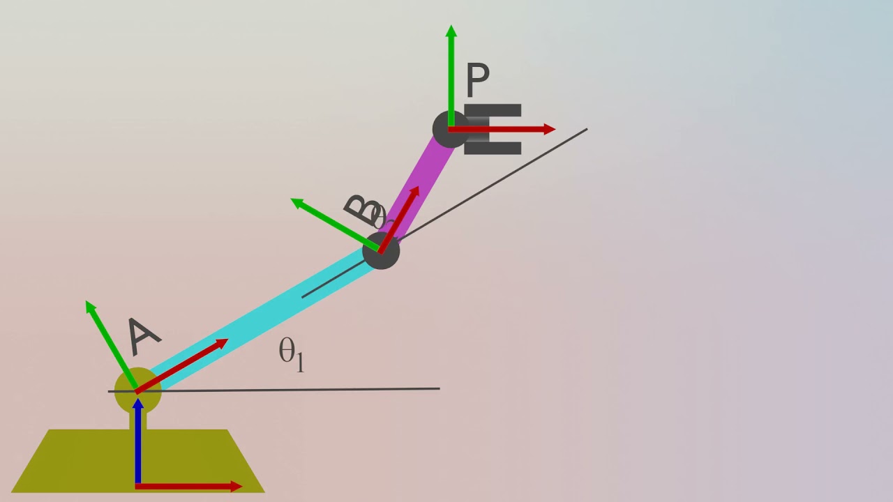 Forward kinematics  #kinematics #robotics #animation