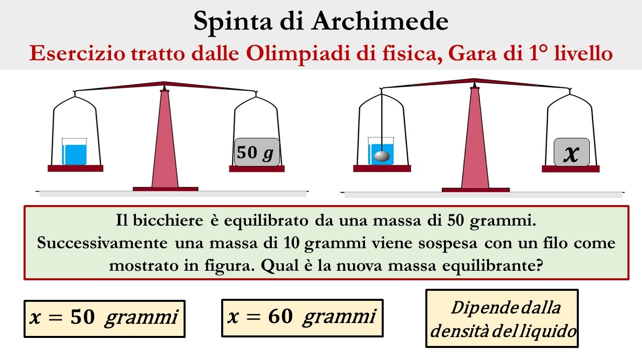 Galleggiamento e terzo principio della dinamica