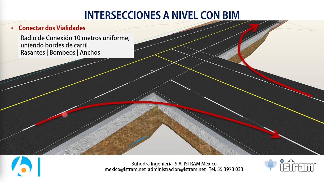 Diseño de Intersecciones de Vialidades a Nivel