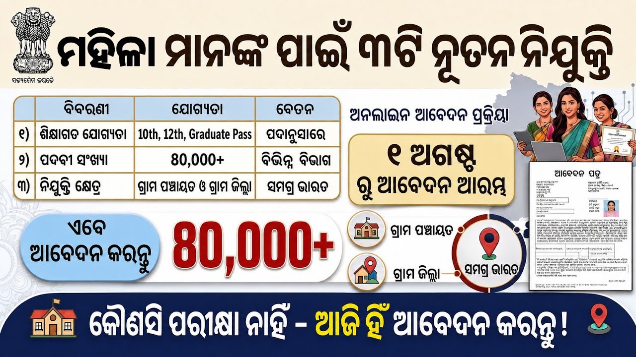 Odisha Mahila Supervisor Helper Worker Job 2026/Odisha Icds osssc Supervisor Helper Worker Job 2026
