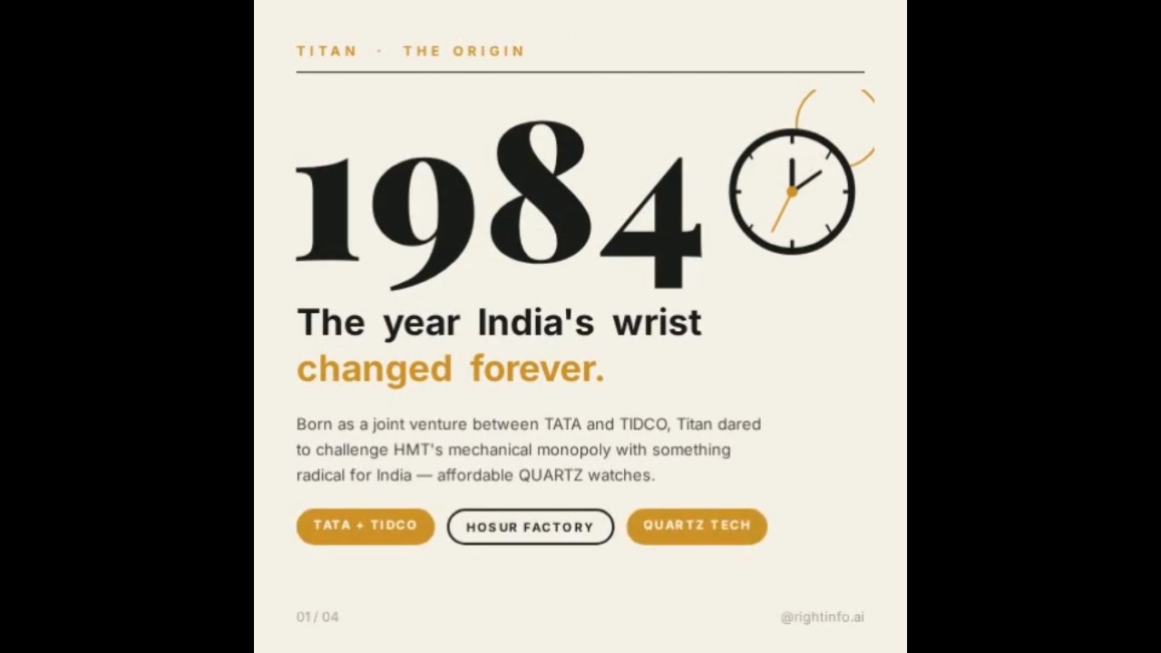 From a Tata startup in 1984 &rarr; to India's most loved consumer brand. ⌚ TITAN India