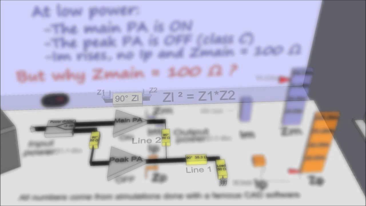 Doherty power amplifier (DPA)