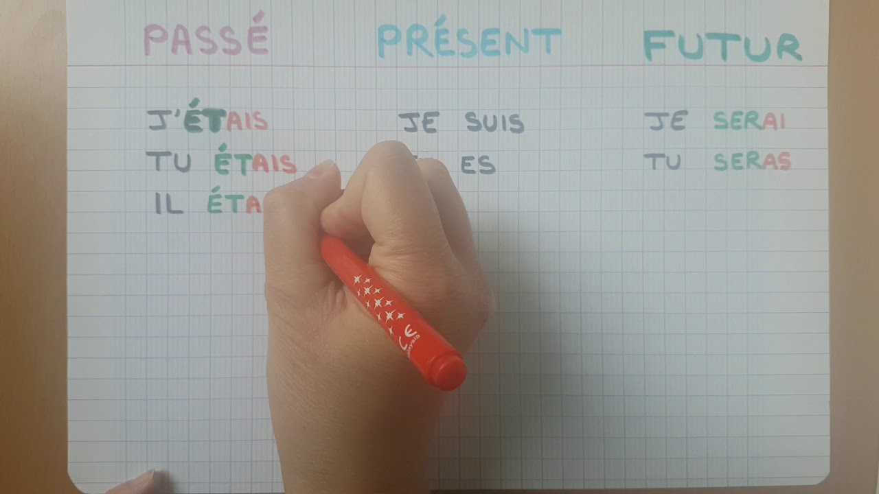 Le verbe ÊTRE à l'imparfait, au présent et au futur