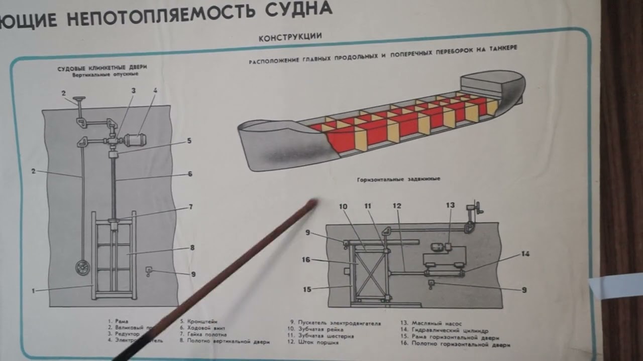 395)): конструкции по непотопляемости судна.