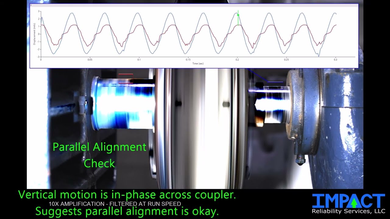 Diagnosing a Resonance Problem - Pumps