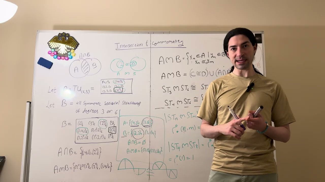 Intersection vs Commonality between two sectoral sets 