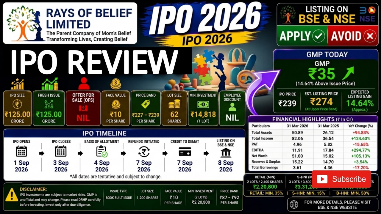 Rays of belief IPO Review 🔥 | GMP Today 🤑 | Apply or Avoid? 🤔 | Full Analysis in Hindi 📢