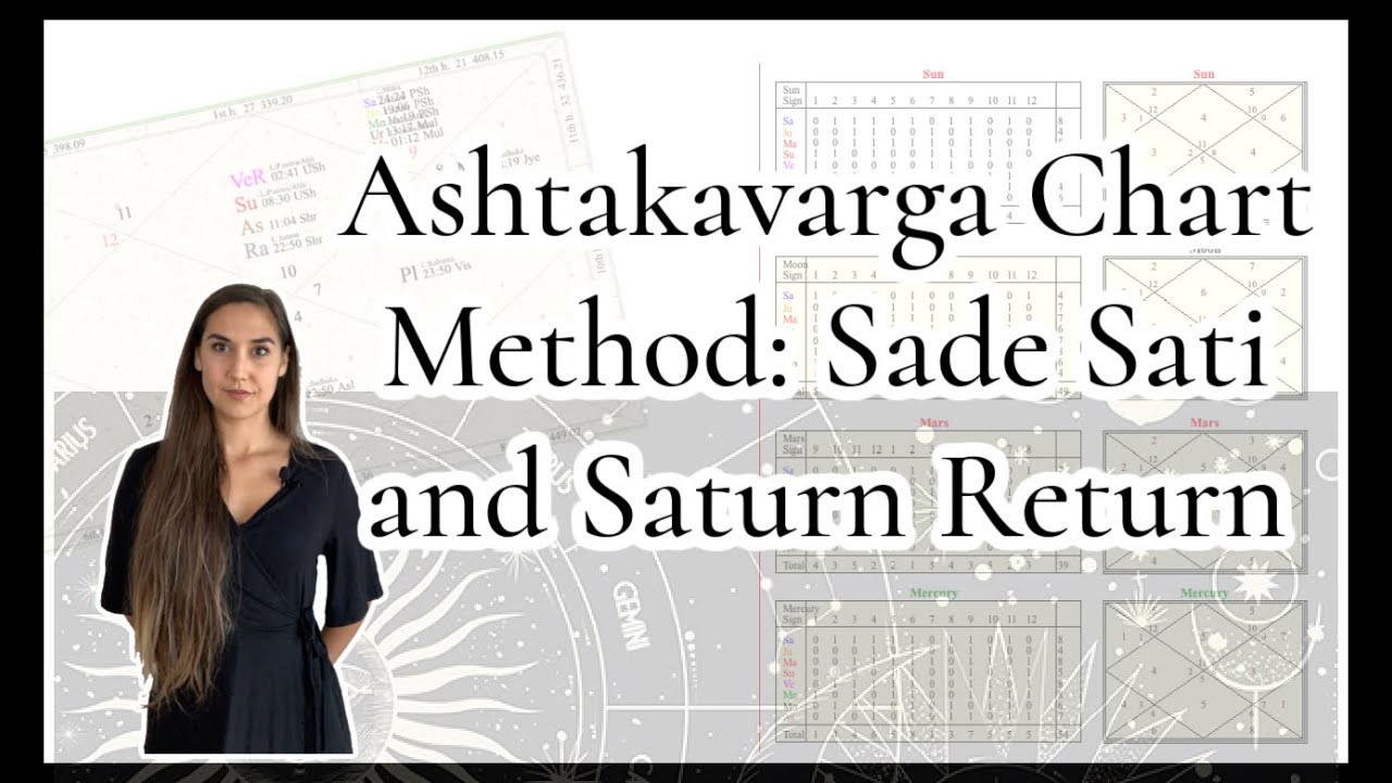 Ashtakavarga Chart Method: Sade Sati and Saturn Return