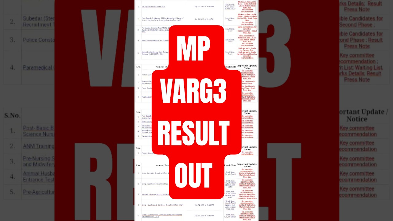 MP VARG3 RESULT OUT | MP VARG3 CUTOFF | #mpvarg3 #mpvarg3letestnews #mpvarg3syllabus #mpesb