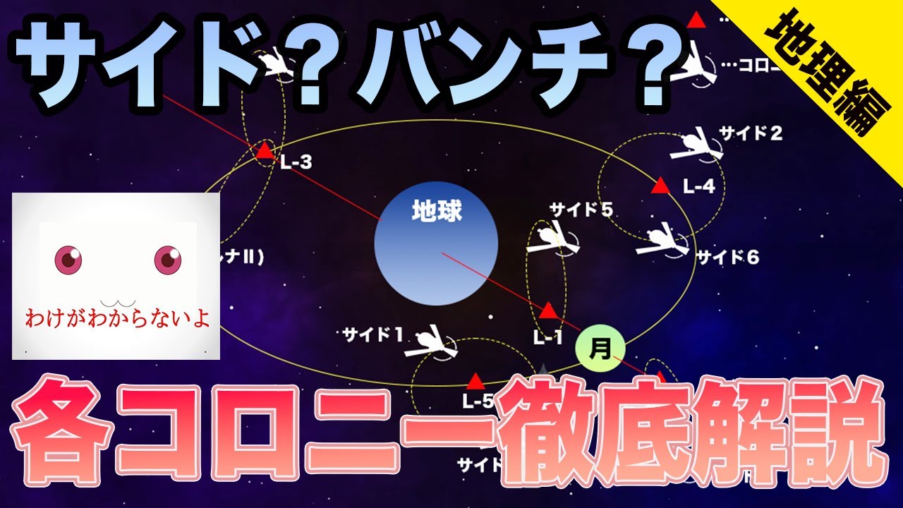 【宇宙世紀特別講義】各サイドの位置関係と主な事件・出来事をまとめました【地理】