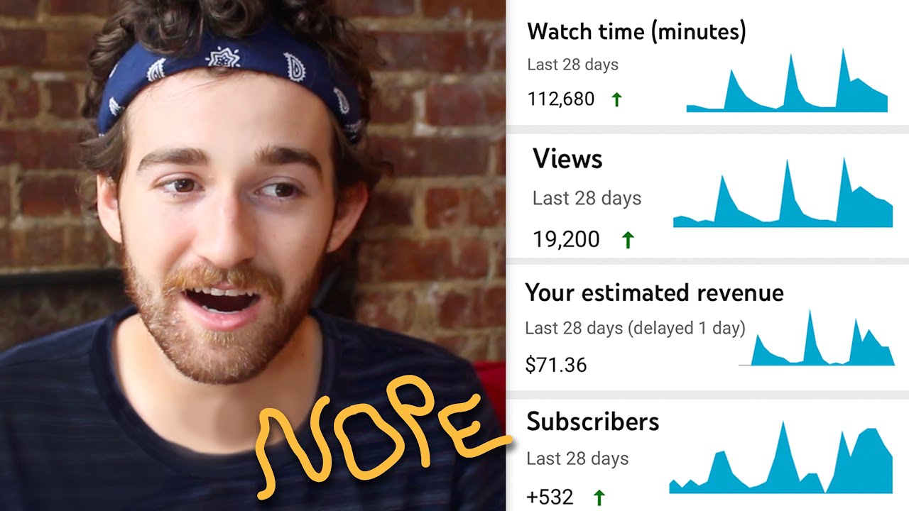 The YouTube algorithm causes me stress but i love it