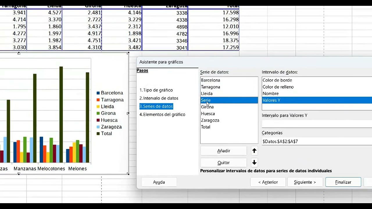 Gráficos en Libre Office Calc. Introducción.