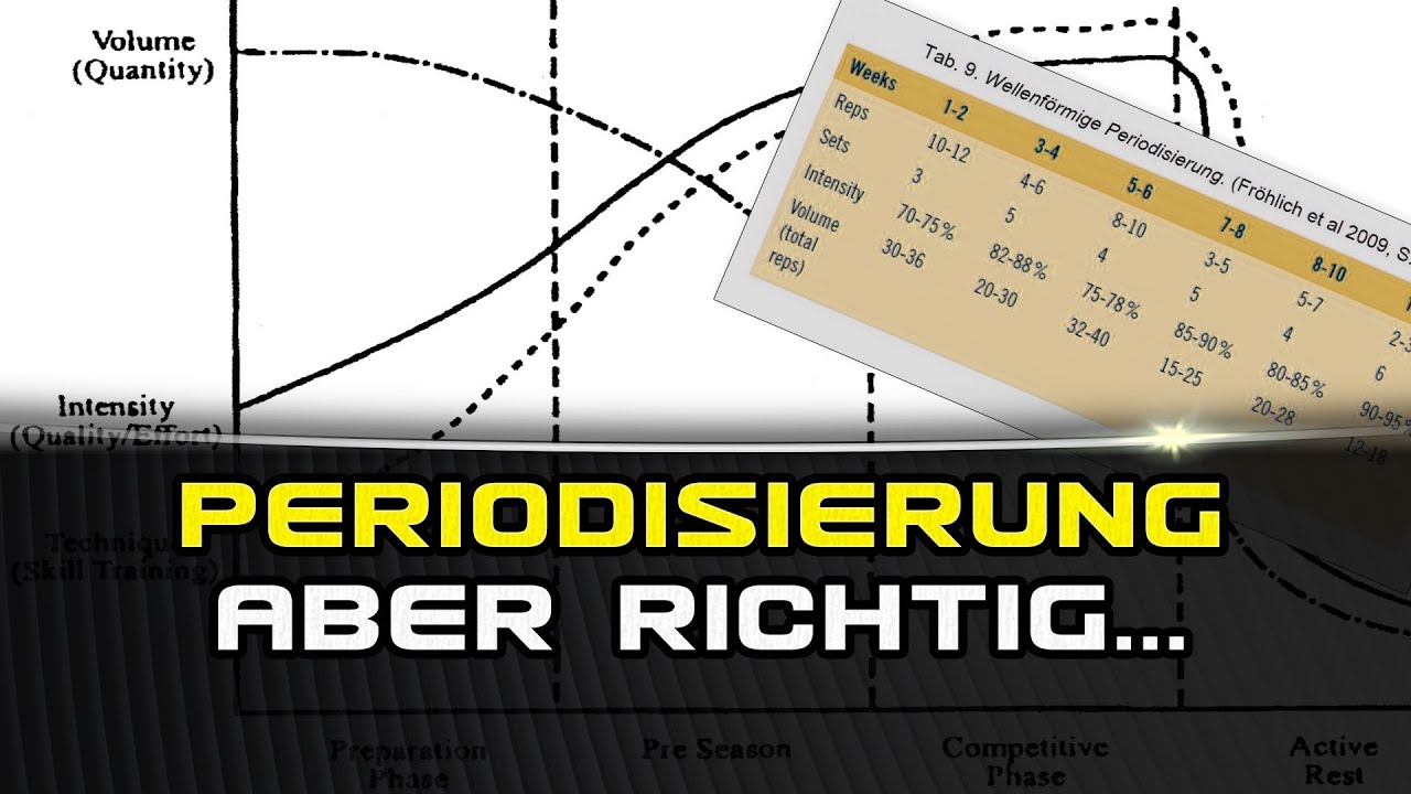 Periodisierung aber richtig: Training - DanielGildner.com