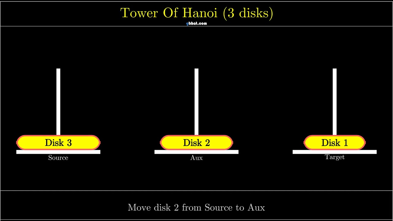 Visualization of Tower Of Hanoi (3 Disks)