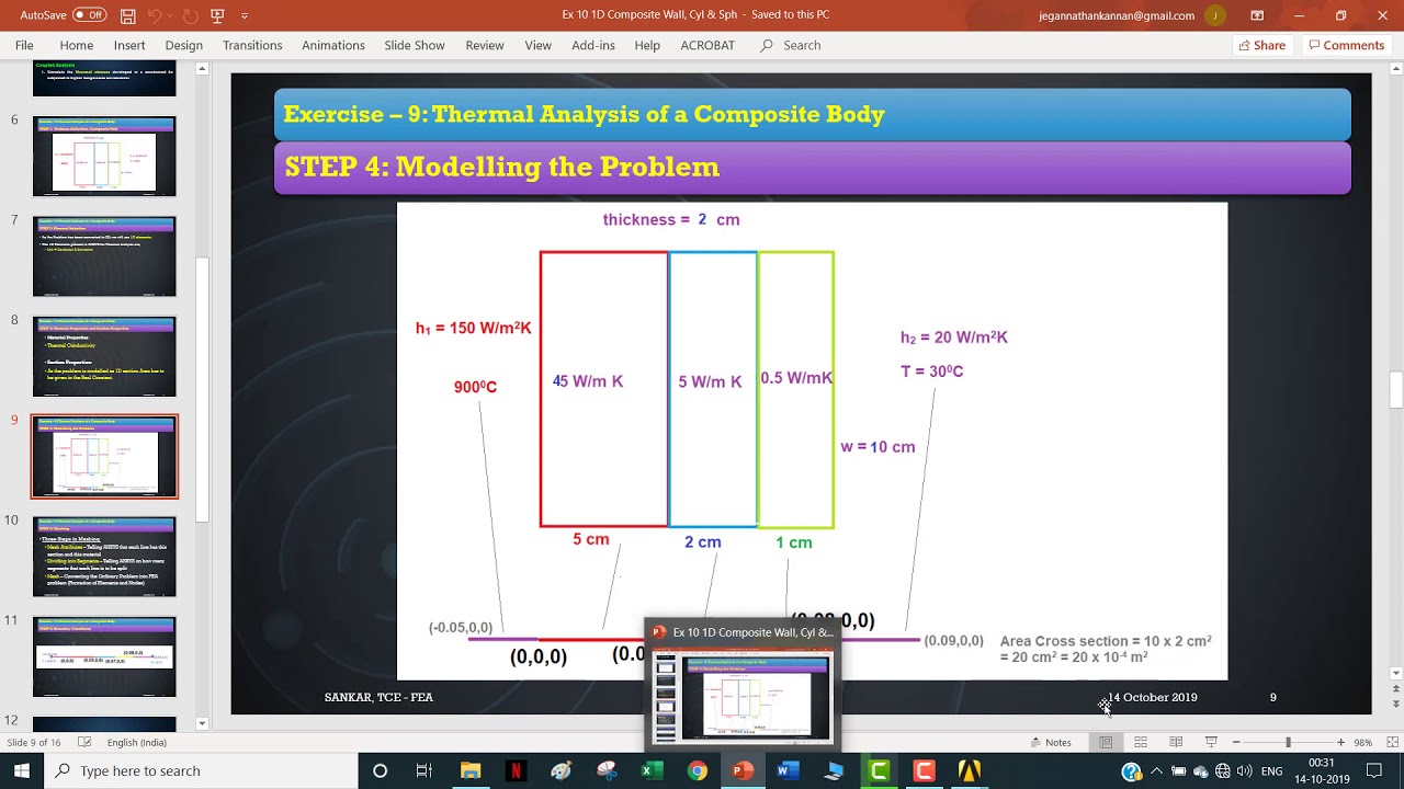One Dimensional (1D) Thermal Analysis of a Composite Wall using ANSYS APDL