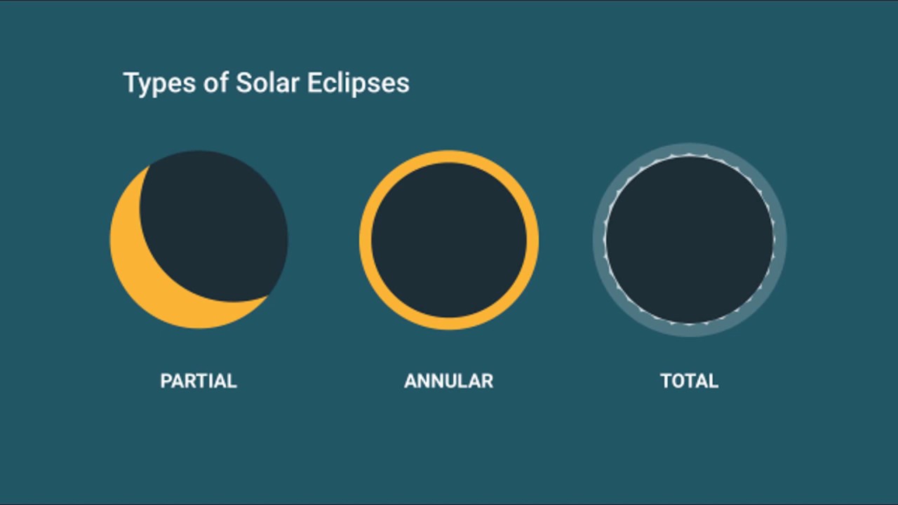 solar eclipse 21 june,2020