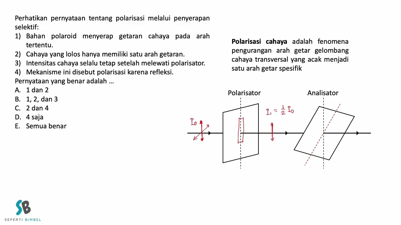 Perhatikan pernyataan tentang polarisasi melalui penyerapan selektif    Bahan polaroid menyerap geta