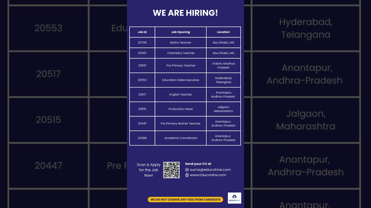 Latest Teacher & Non-Teaching Job Openings | Apply Now | India & UAE Jobs 2025