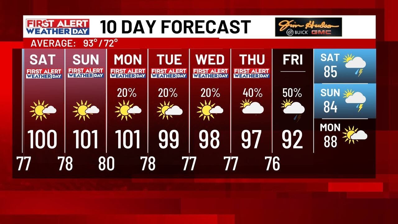 Six FIRST ALERT WEATHER DAYS for dangerous heat starting this weekend
