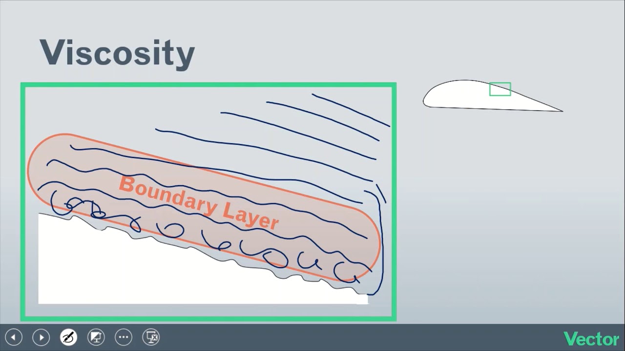 Viscosity, Explained