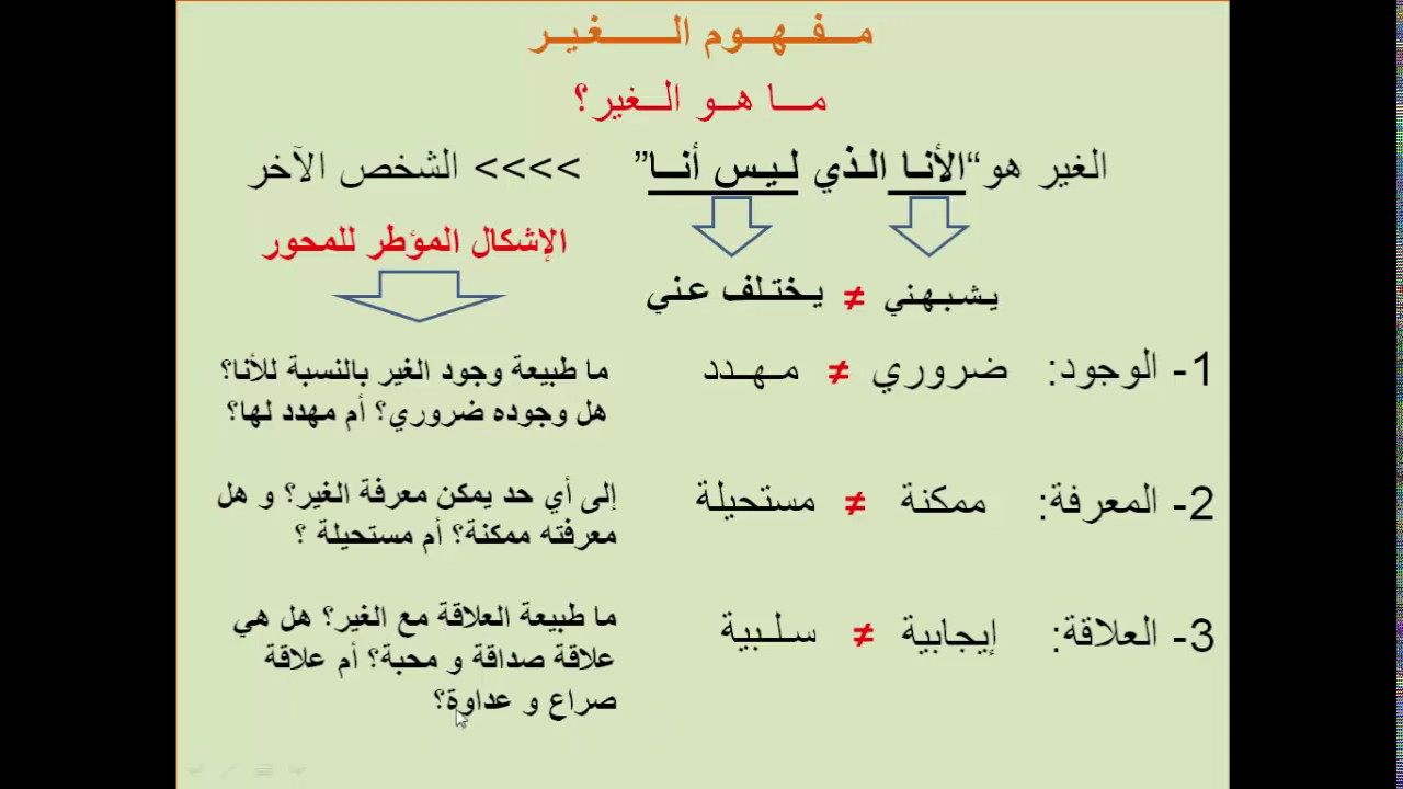 مفهوم الغير