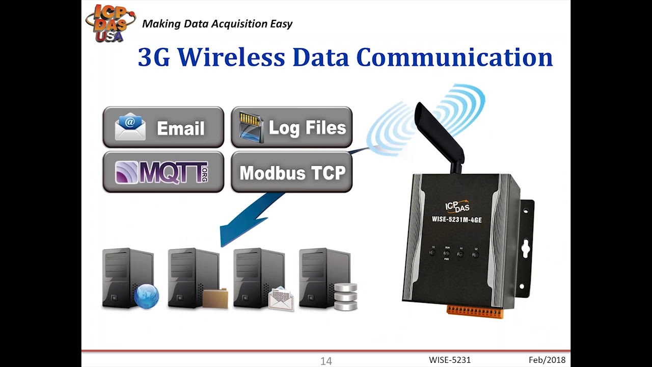 WISE 5231 The Benefits of Using IO Data Loggers