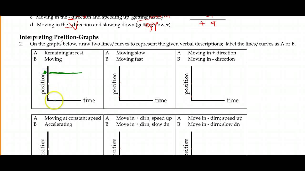 1D Motion Guidesheet #5: Position-Time Graphs